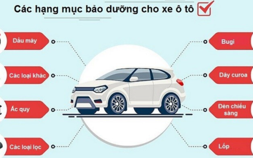 Các Hạng Mục Bảo Dưỡng & Sửa Chữa Hộp Số Ô Tô Định Kỳ | GARAOTOQUAN7.VN
